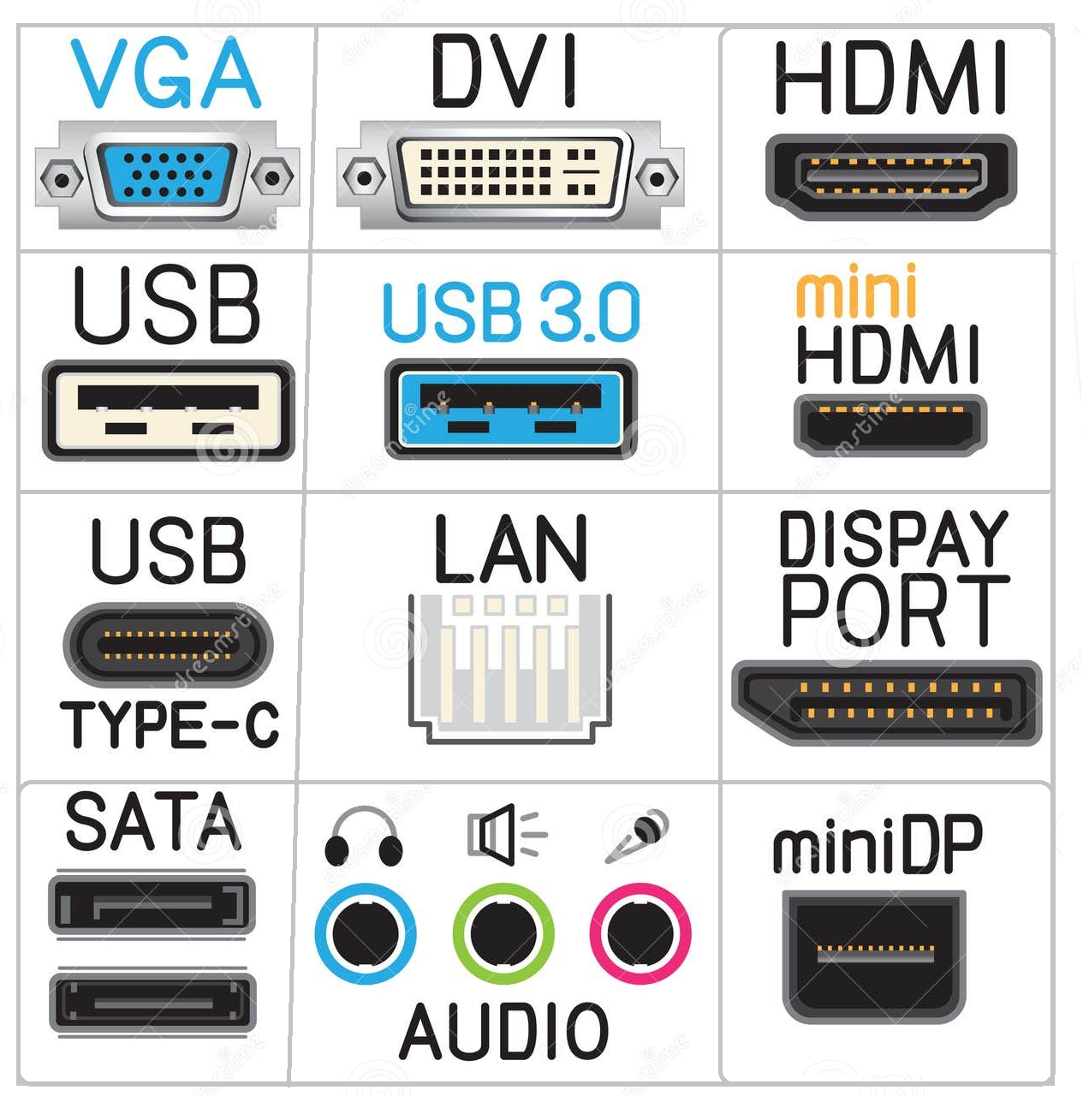 کابل و مبدل